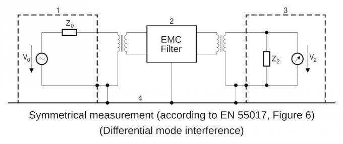 линия фильтр EMC ac
